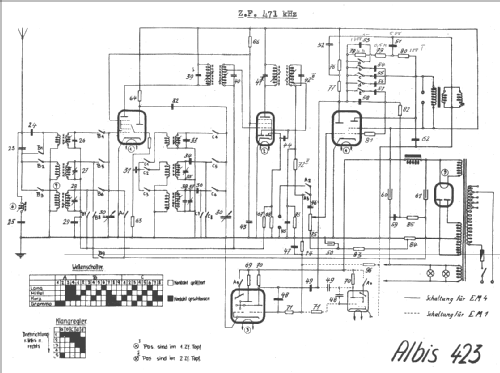 423; Albis, Albiswerke AG (ID = 16163) Radio