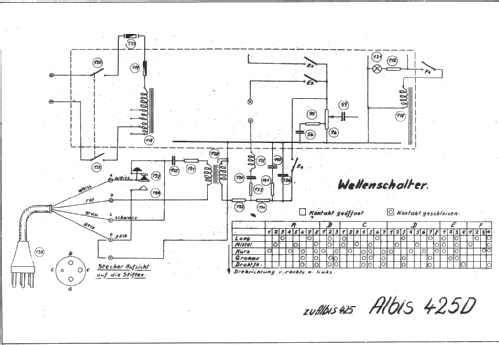 425D; Albis, Albiswerke AG (ID = 16197) Radio