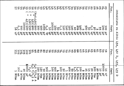 433; Albis, Albiswerke AG (ID = 16287) Radio