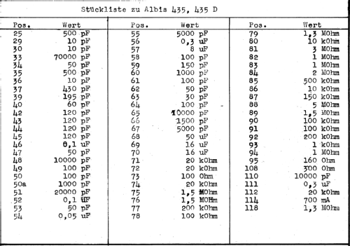 435; Albis, Albiswerke AG (ID = 16309) Radio