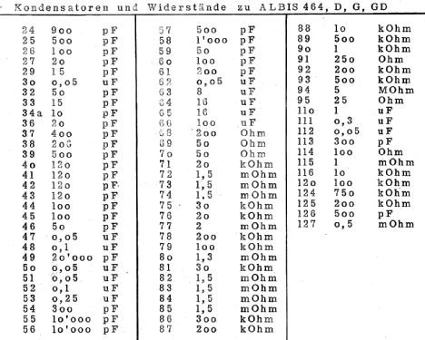 464G; Albis, Albiswerke AG (ID = 16375) Radio