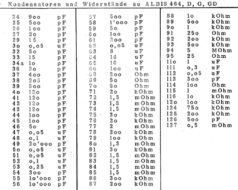 464GD; Albis, Albiswerke AG (ID = 16389) Radio