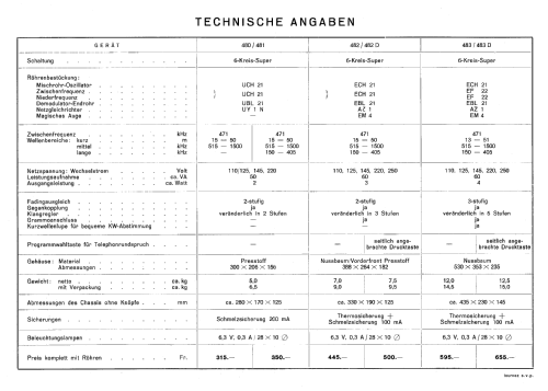 480; Albis, Albiswerke AG (ID = 2574383) Radio