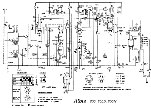 502; Albis, Albiswerke AG (ID = 70517) Radio