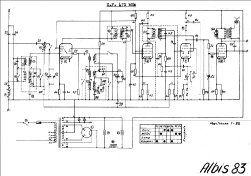 83D; Albis, Albiswerke AG (ID = 16081) Radio