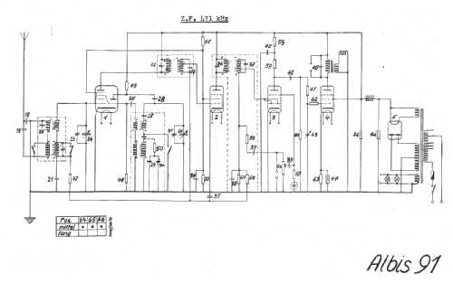 91; Albis, Albiswerke AG (ID = 16047) Radio