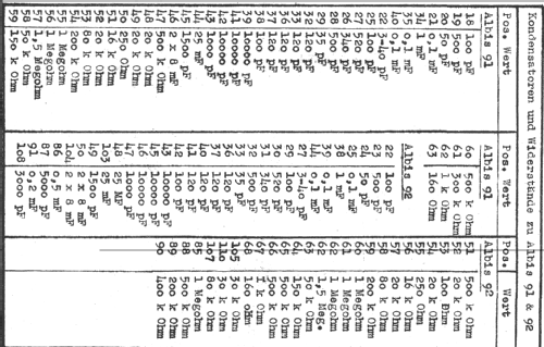 92; Albis, Albiswerke AG (ID = 16051) Radio