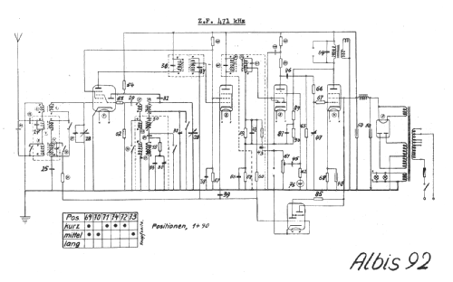 92D; Albis, Albiswerke AG (ID = 16053) Radio