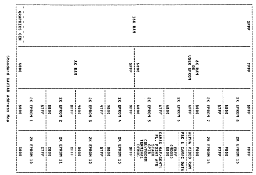 CAVIAR Microcomputer 260; Albis, Albiswerke AG (ID = 2316186) Computer & SPmodules