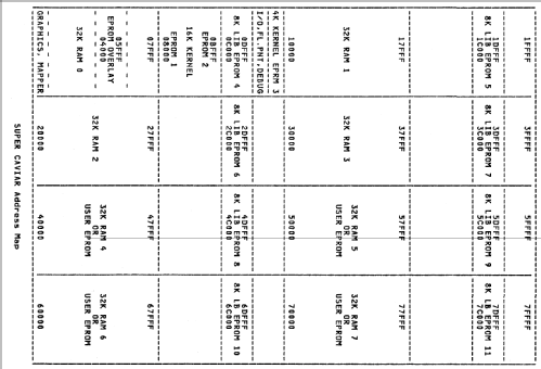 CAVIAR Microcomputer 260; Albis, Albiswerke AG (ID = 2316187) Computer & SPmodules