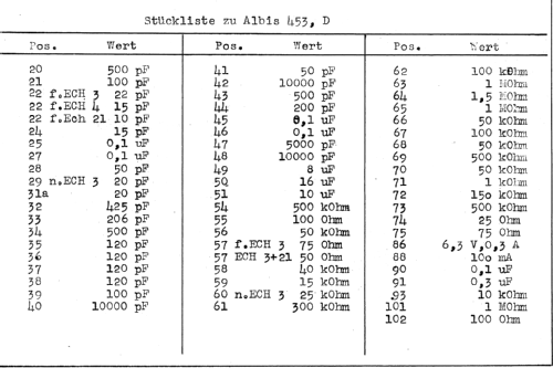 453 mit KW-Lupe; Albis, Albiswerke AG (ID = 16368) Radio