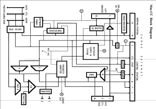 Mac-CC 392; Albis, Albiswerke AG (ID = 2317223) Computer & SPmodules