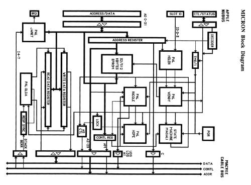 MICRON A410; Albis, Albiswerke AG (ID = 2313199) Computer & SPmodules