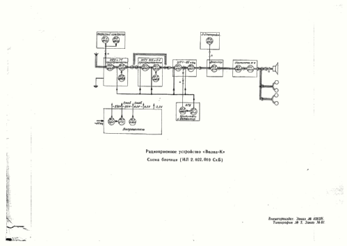 Volna-K - Волна-К ; Aleksandrov Radio (ID = 1345415) Commercial Re