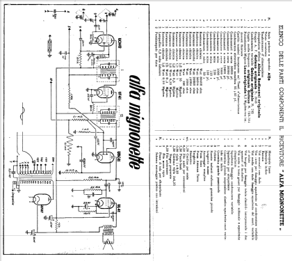 Mignonette ; Alfa Radio; Genova (ID = 325131) Radio