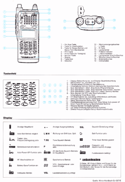 DJ-G5E; Alinco Inc.; Osaka (ID = 2739362) Amat TRX