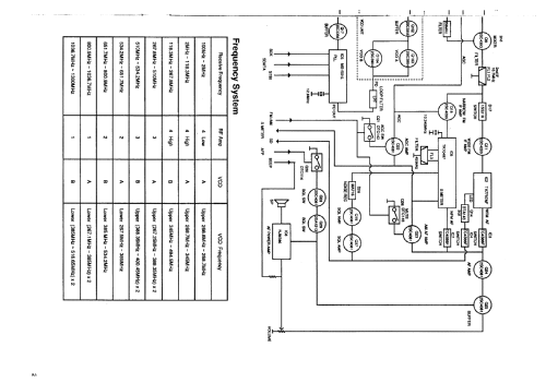 Scanner DJ-X1D; Alinco Inc.; Osaka (ID = 1690674) Commercial Re