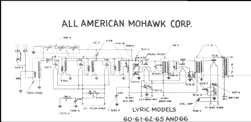 65; All American Mohawk, (ID = 219354) Radio
