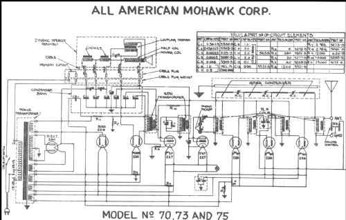 73; All American Mohawk, (ID = 219337) Radio