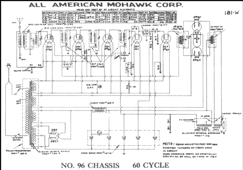 96; All American Mohawk, (ID = 219341) Radio