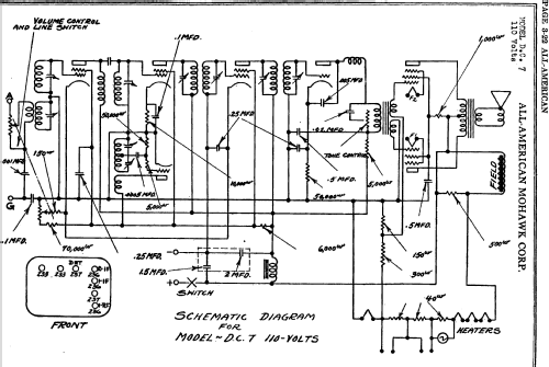 DC7; All American Mohawk, (ID = 689848) Radio