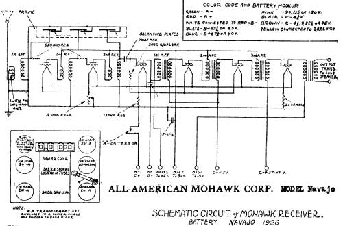 Mohawk Navajo; All American Mohawk, (ID = 690002) Radio