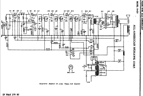 S10; All American Mohawk, (ID = 689903) Radio