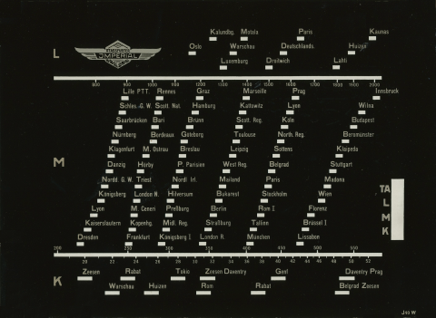 II Skalenglas, scales, Skala, Scala, Dial Cadran alle - all - tous - tutte; Alle Firmen, EUROPA (ID = 801300) Diverses