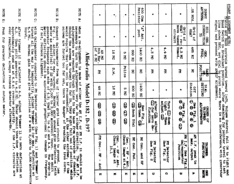 Knight D-197 FM-AM Phono-Radio; Allied Radio Corp. (ID = 278755) Radio