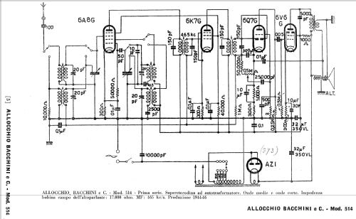 514; Allocchio Bacchini (ID = 740368) Radio