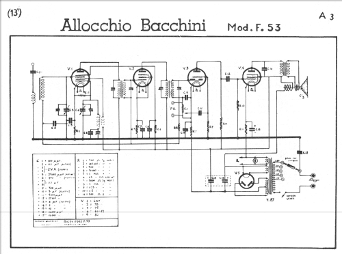 F53M Ch= F53; Allocchio Bacchini (ID = 164871) Radio