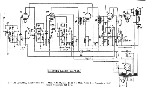 F65M; Allocchio Bacchini (ID = 39110) Radio