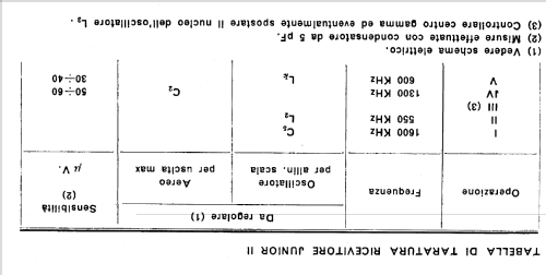 Junior II ; Allocchio Bacchini (ID = 293976) Radio