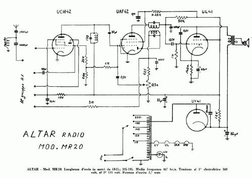 MR20-M; Altar Radio; Livorno (ID = 345978) Radio