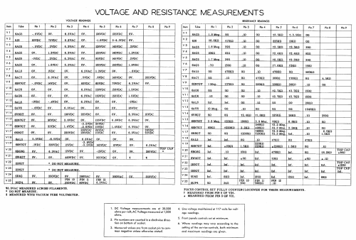 ALC-205 ; Altec Lansing Corp.; (ID = 426037) Television