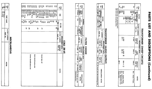 ALC-205 ; Altec Lansing Corp.; (ID = 426043) Television