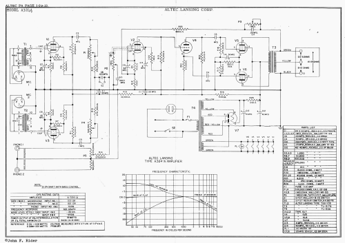 Amplifier A-324A; Altec Lansing Corp.; (ID = 2764039) Ampl/Mixer