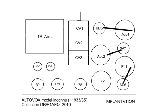 Inconnu-unknown ; Altovox; Malakoff (ID = 863547) Radio