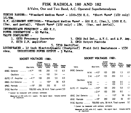 Radiola 180; Amalgamated Wireless (ID = 764868) Radio