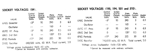 Radiola 194; Amalgamated Wireless (ID = 2060852) Radio