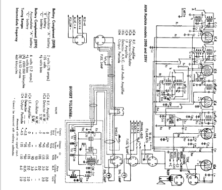 Radiola 259V; Amalgamated Wireless (ID = 690153) Radio