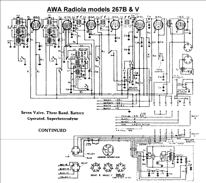 Radiola 267B; Amalgamated Wireless (ID = 757424) Radio