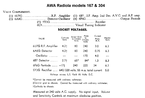 Radiola 304 Ch= 167; Amalgamated Wireless (ID = 757173) Radio