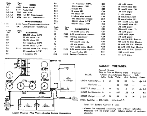 Radiola 65; Amalgamated Wireless (ID = 2060816) Radio