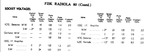 Radiola 80; Amalgamated Wireless (ID = 764858) Radio