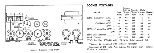 Radiola 85; Amalgamated Wireless (ID = 2848347) Radio