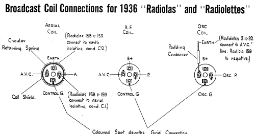 Radiolette 32; Amalgamated Wireless (ID = 1943267) Radio