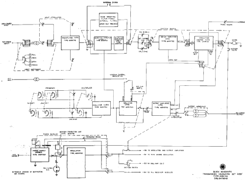 Transmission Measuring set A220 4A94730; Amalgamated Wireless (ID = 2022048) Equipment