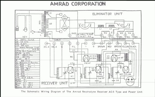 AC5 ; Amrad Corporation; (ID = 216098) Radio