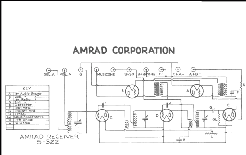 S522 ; Amrad Corporation; (ID = 216128) Radio